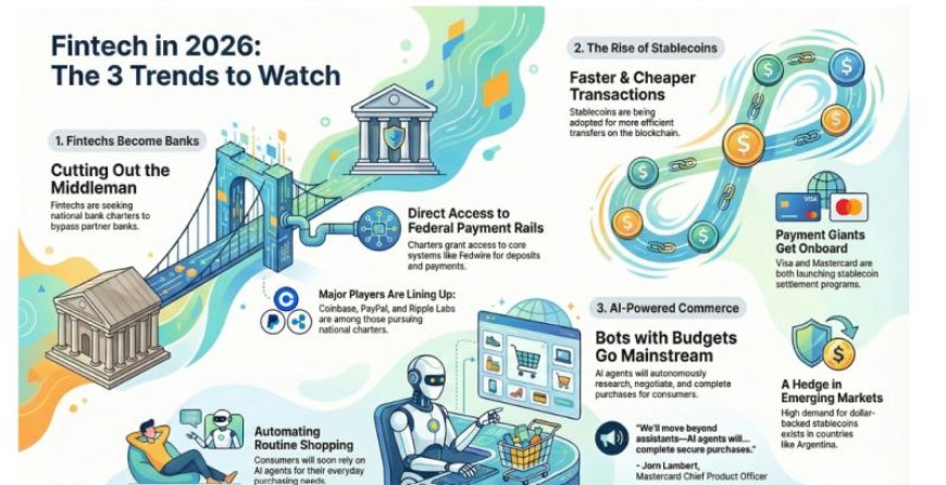 The Power of Digital Payments in Fintech: Why 2026 is the Year of Agentic AI, Stablecoins & Instant UPI Magic