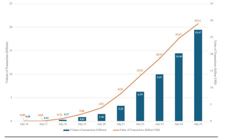 UPI Turns 10 in 2026: India Powers 49% of Global Real-Time Payments | Record 22.64 Billion Transactions & Fintech Boom