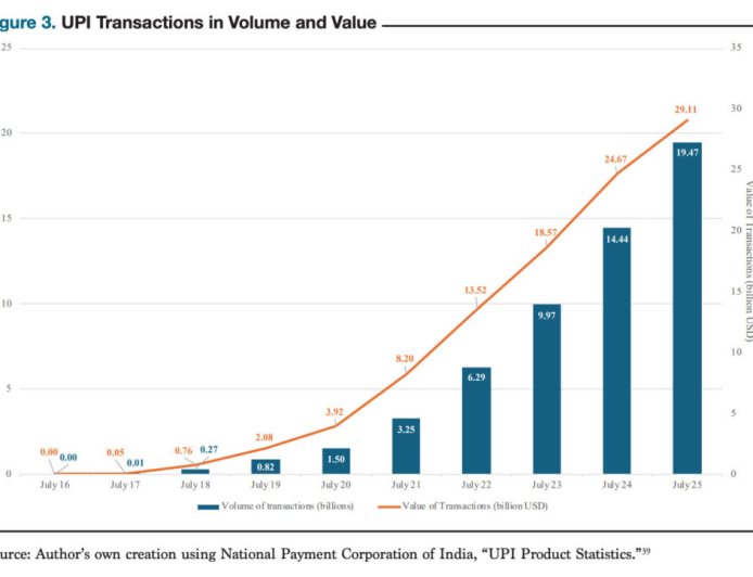 UPI Turns 10 in 2026: India Powers 49% of Global Real-Time Payments | Record 22.64 Billion Transactions & Fintech Boom