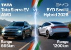 Tata Sierra EV Launches Today at ₹18.79 Lakh – Powering India’s EV Revolution Against BYD’s Hybrid Push! ⚡🇮🇳